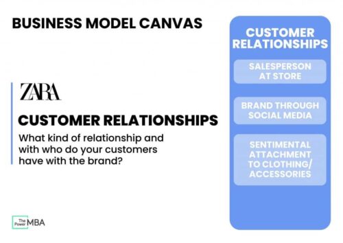 Custumer Relationship. Examples 2.5 Customer Relationships – LearnHUB: South Africa's Leading Short ...